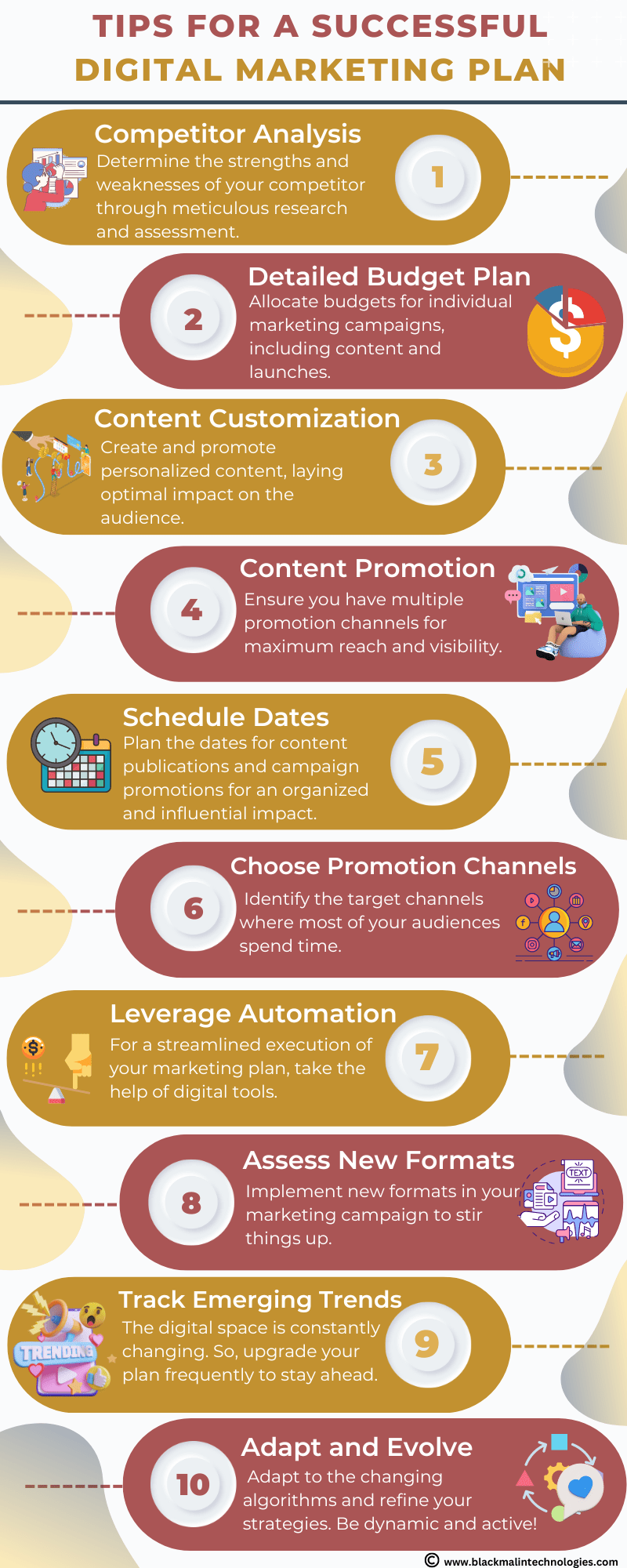 digital marketing plan tips