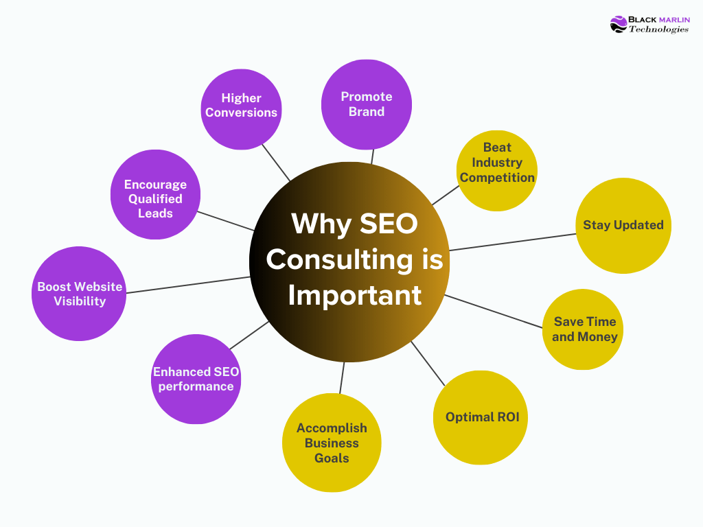 Why SEO Consulting is Important