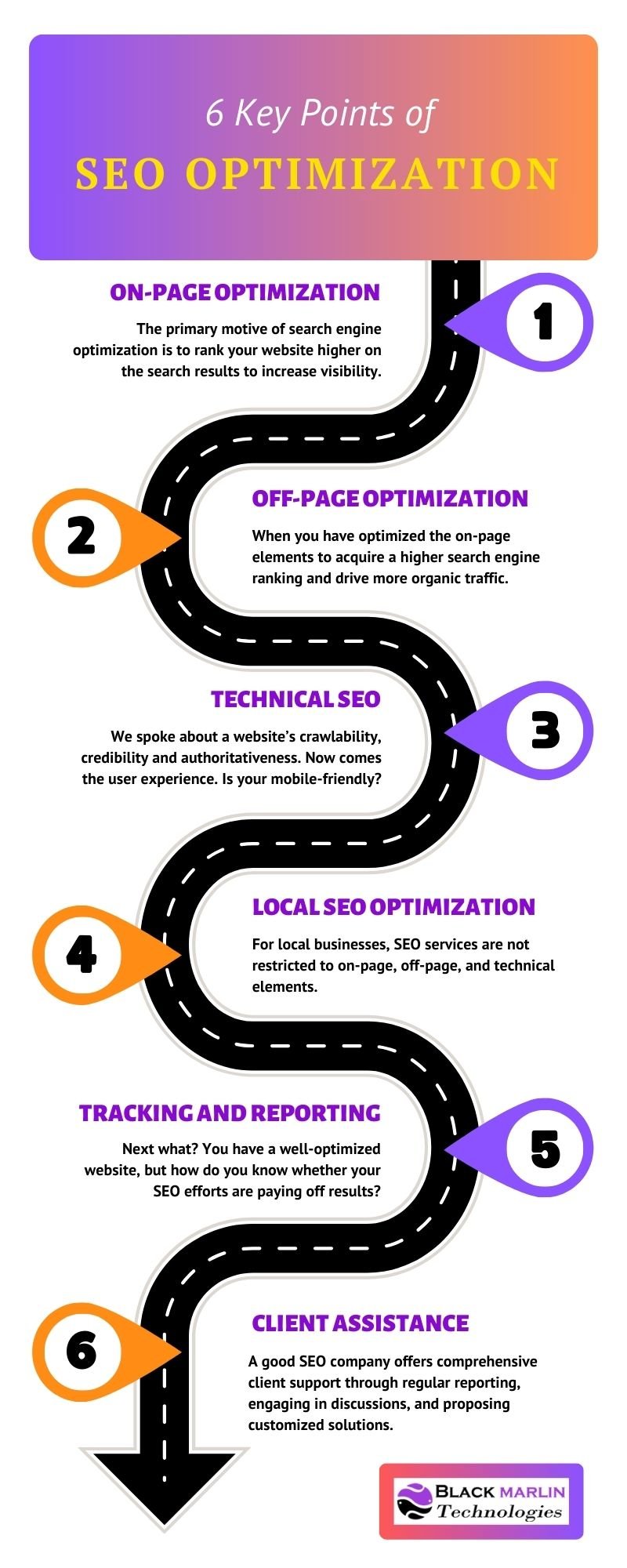 6 Key Points of SEO Optimization