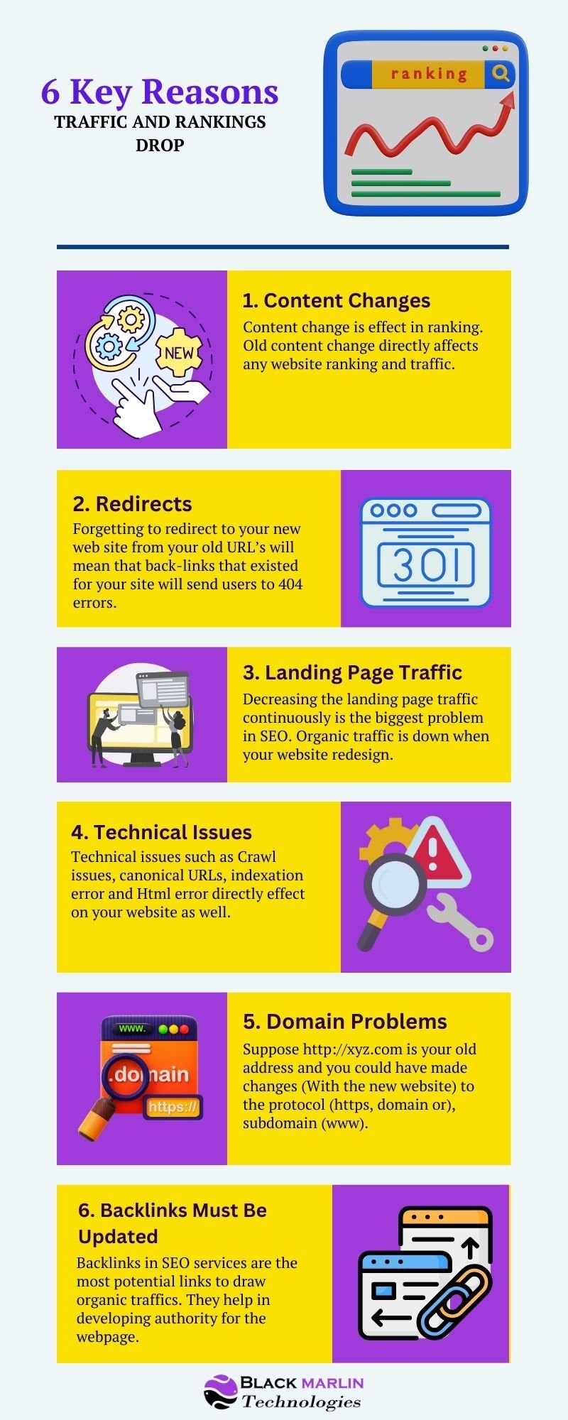 6 Key Reasons Traffic And Rankings Drop - Infographic