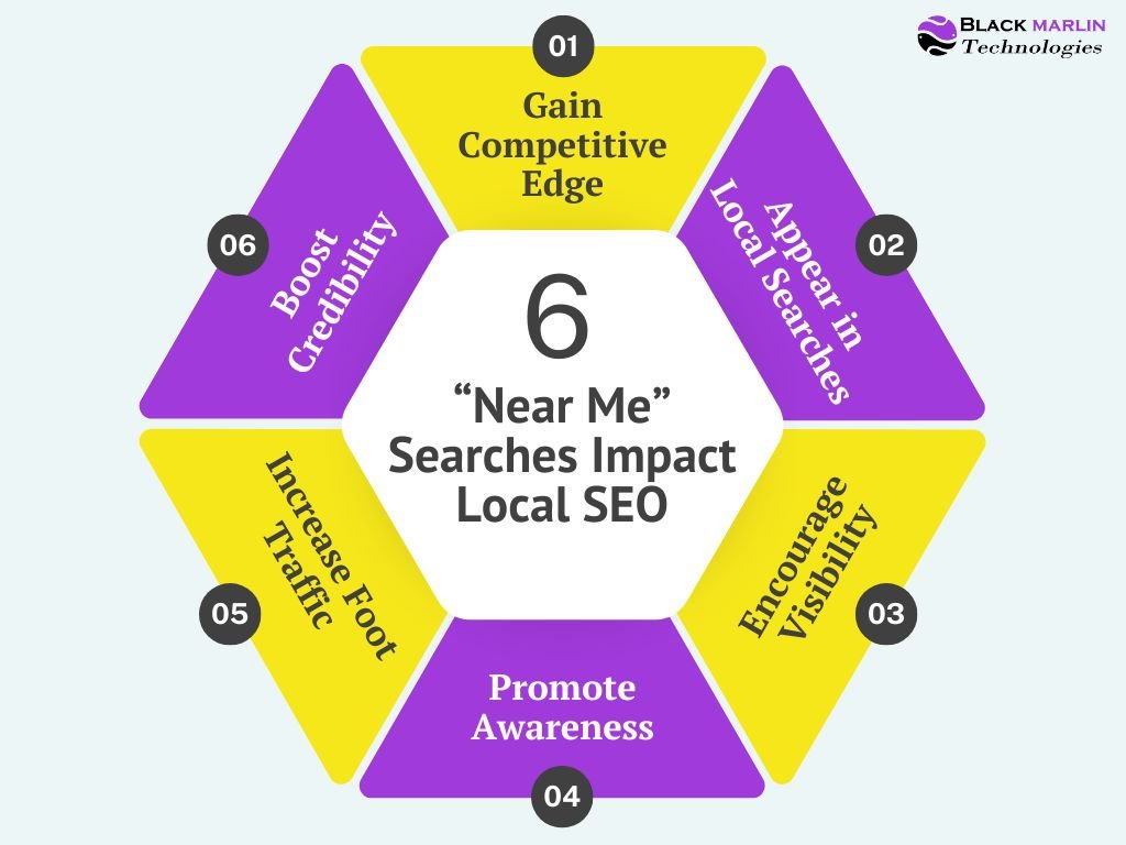 6 “Near Me” Searches Impact Local SEO